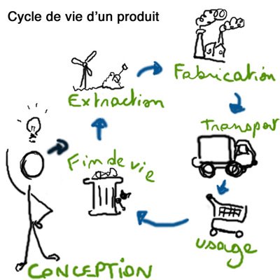 Cycle de vie d'un produit