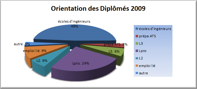 or_dip_2009