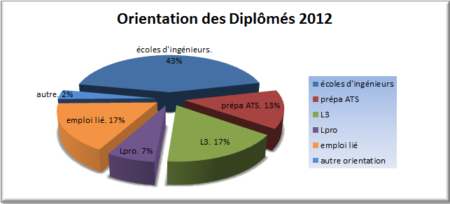 or_dip_2012