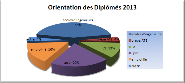 or_dip_2013