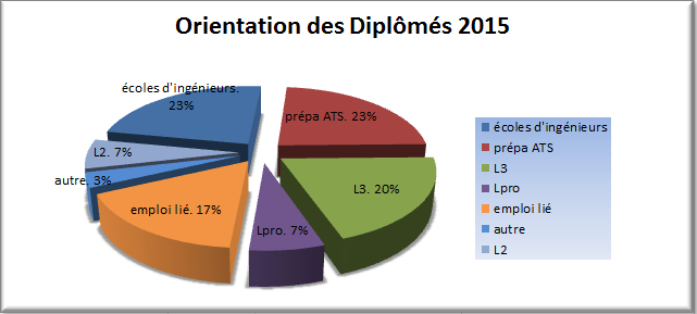 or_dip_2014