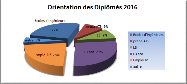 or_dip_2016